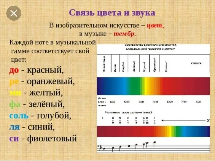 Как звучат цвета