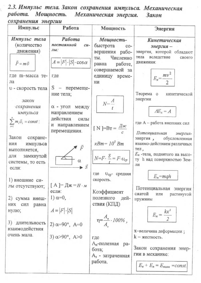 Физика формулы законы сохранения. Таблица формул по механике физика. Формулы по энергии физика 10 класс. Механика физика формулы для ЕГЭ. Физика шпаргалки по формулам для ЕГЭ.