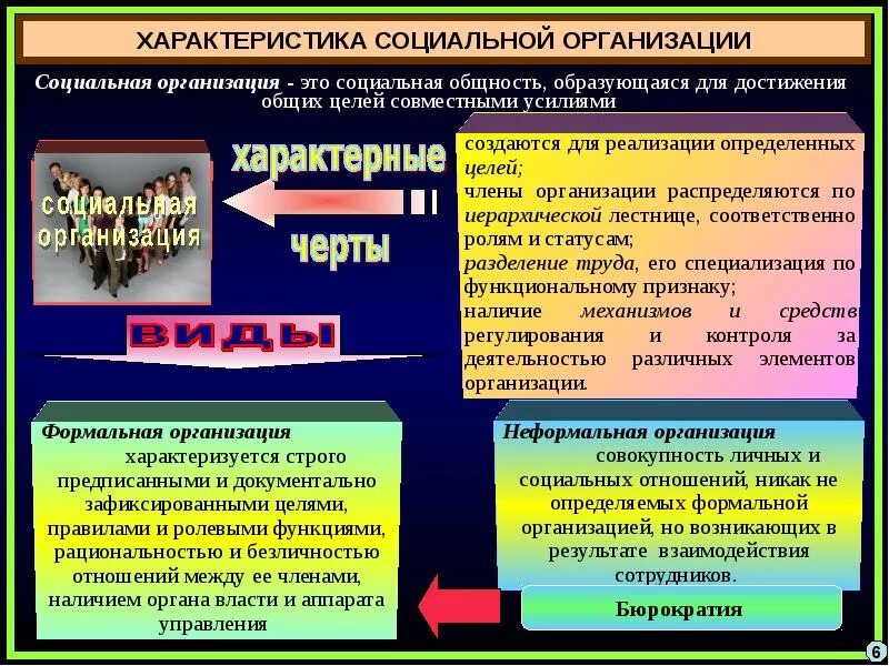 4 типа социальной общности. Социальные организации и социальные институты. Учреждения социальных институтов. Презентация на тему социальная общность. Социальные институты презентация.