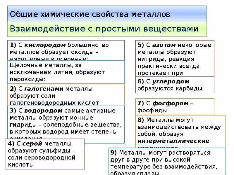 Общие свойства металлов. Общая характеристика металлов. Общая характеристика металлов химические свойства. Общие химические свойства металлов. Общие свойства металлов тест