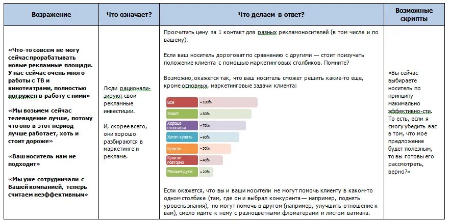 10 возражений. 10 возражений