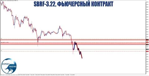 Sbrf