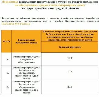 Электроснабжение по нормативу потребления