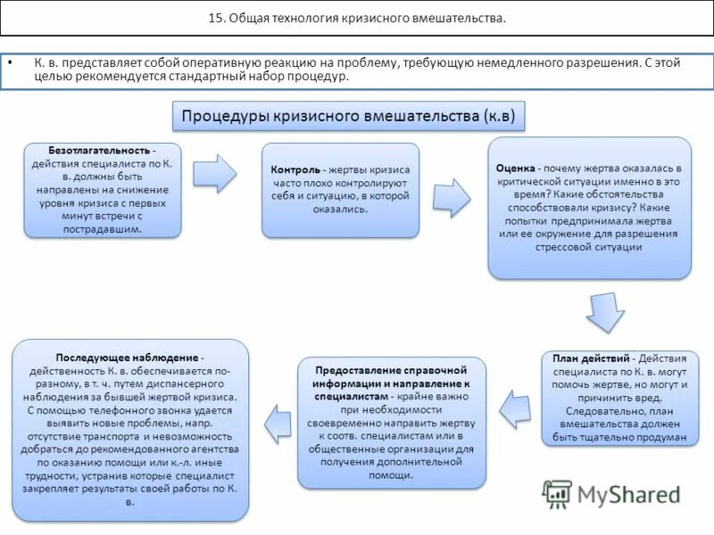 Возникновение и развитие социальной работы. История развития социальной работы в россии. Возникновение и развитие социальной работы. Становление социального обеспечения в россии. Возникновение и развитие социальной работы.