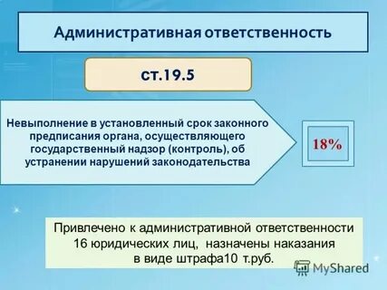 Невыполнение заявок