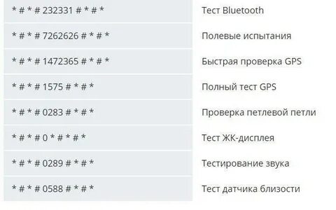 Скрытые команды телефона