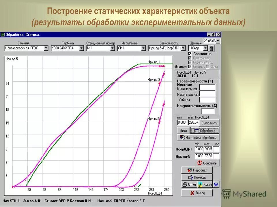 Построение экспериментального графика. Построение статической характеристики. построение семейства статических характеристик. график экспериментальных данных. начертить статическую характеристику.