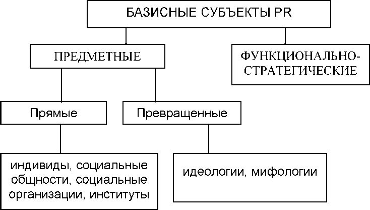 Уникальный тип субъекта. Уникальный тип субъекта