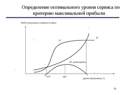Оптимальным уровнем эффективности