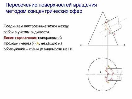 Границы видимости
