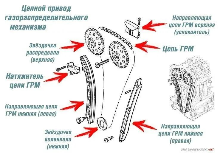 Когда нужно менять цепь грм. Натяжитель цепи ГРМ Опель Корса 1.2. Цепь ГРМ Опель Корса д 1.4. Метки цепи ГРМ Опель Корса 1.0. Натяжитель цепи ГРМ Опель Корса д 1.4.