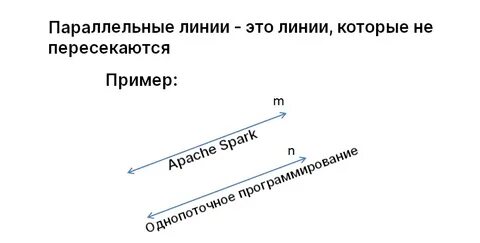 Параллельный вызов служба подключена для голосовая связь