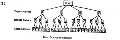 Сколькими способами можно сделать трехцветный флаг