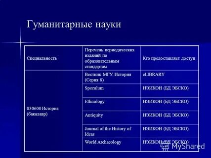 Список гуманитарных вузов