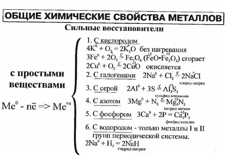 Металлы как химические элементы и простые вещества