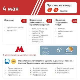 Баллы в москве