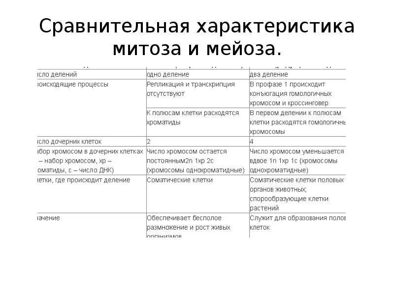 Сходства и отличия митоза и мейоза. Митоз и мейоз различия и сходства 10 класс. Сравнение митоза и мейоза сходства и различия 10 класс. Таблица по биологии сравнение митоза и мейоза сходства и различия. Сравнительная характеристика митоза и мейоза таблица.