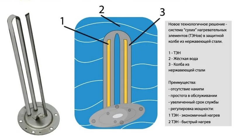 Нагревательный элемент физика. Бойлер 30 литров сухой ТЭН. Нагревательный узел (сухой ТЭН) 11-13 КВТ для котла termica Electra. Сухой ТЭН для водонагревателя Электролюкс. Сухой ТЭН 2 КВТ для водонагревателя.