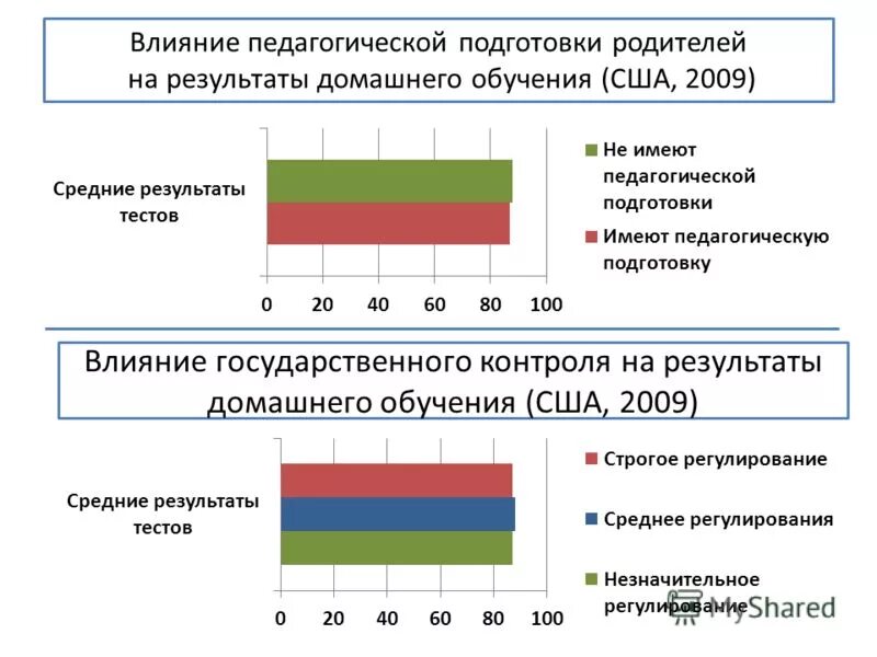 педагогическая терминология. педагогическое воздействие это в педагогике. пед воздействие и взаимодействие. результат педагогического воздействия. результат педагогического воздействия.