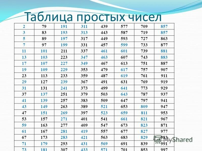 На какое число идет продажа. Таблица простых чисел до 997. Даблится простых чисел. Таблица простыхтчисел. Таблица простых Числов.