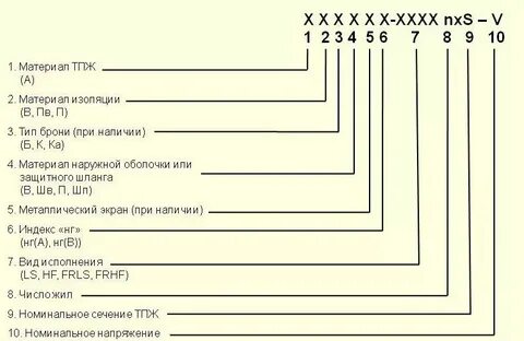 Квт расшифровка