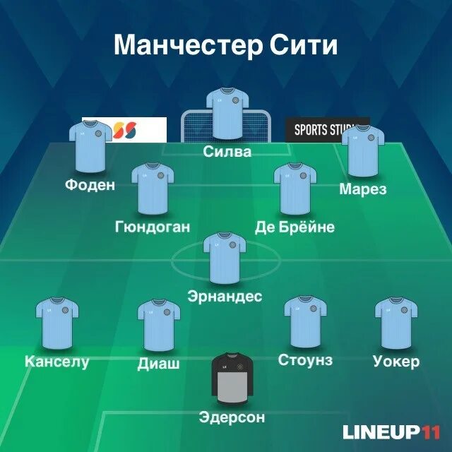 Состав ман сити 2023. Манчестер сити состав 23 24. Состав манчестер сити 24. Состав ман сити 22/23. Состав манчестер сити 24.