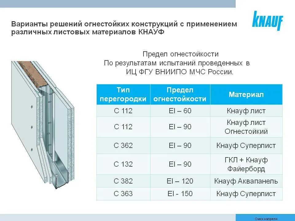 Плотность гвл