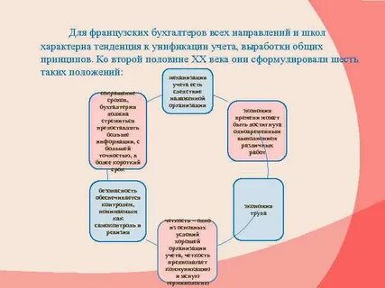 Школы бухгалтерского учета