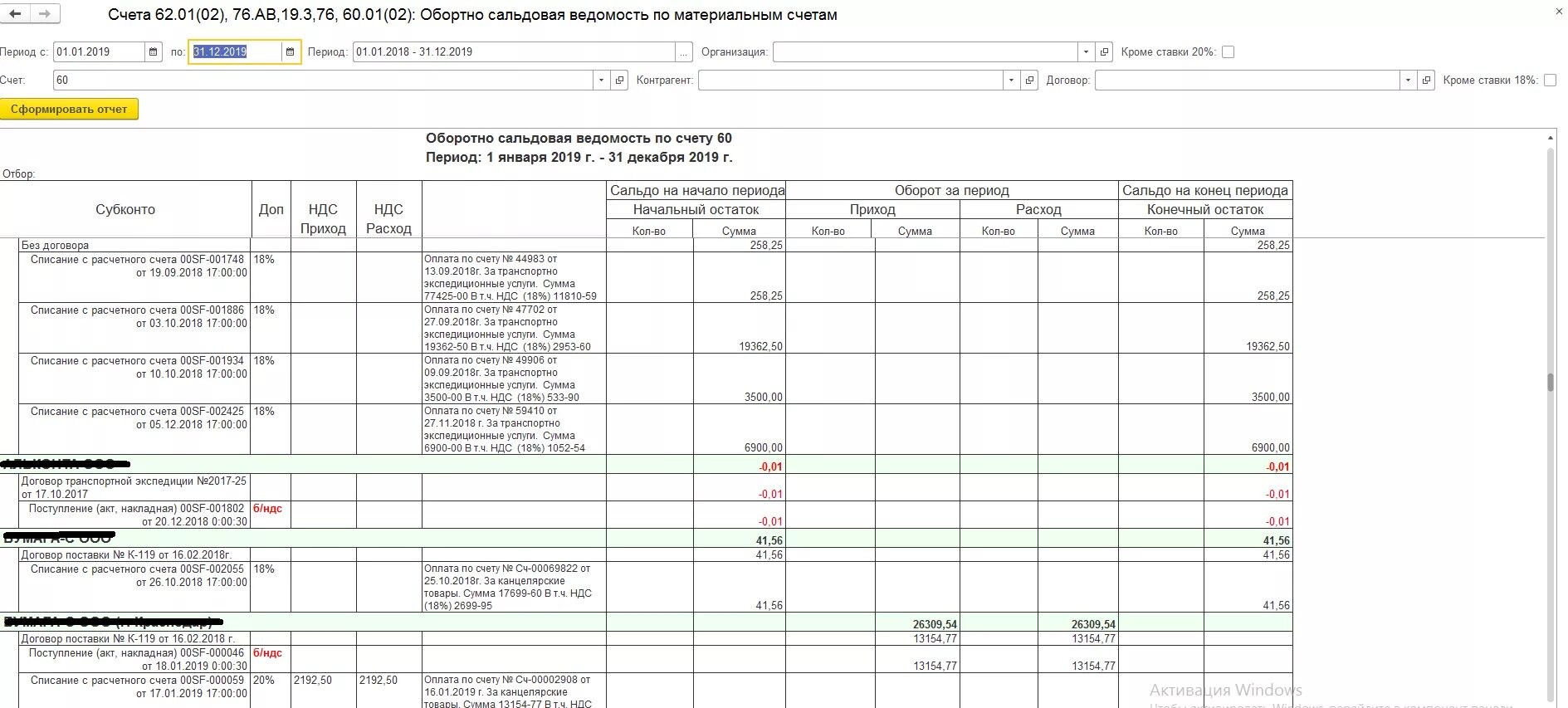 Осв по СЧ 62. Оборотно-сальдовая ведомость 62. Оборотно сальдовая ведомость 62 счет. Оборотно сальдовая ведомость по счету 62.01.