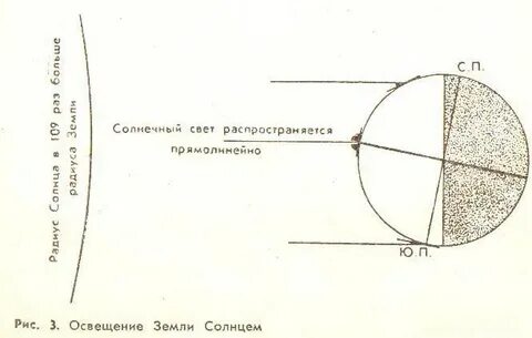 Линия солнце земля