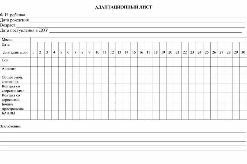 Лист адаптации ребенка в детском саду. Лист наблюдения в детском саду адаптация. Адаптационная карта ребенка в детском саду по ФГОС. Лист психологической адаптации в детском саду.