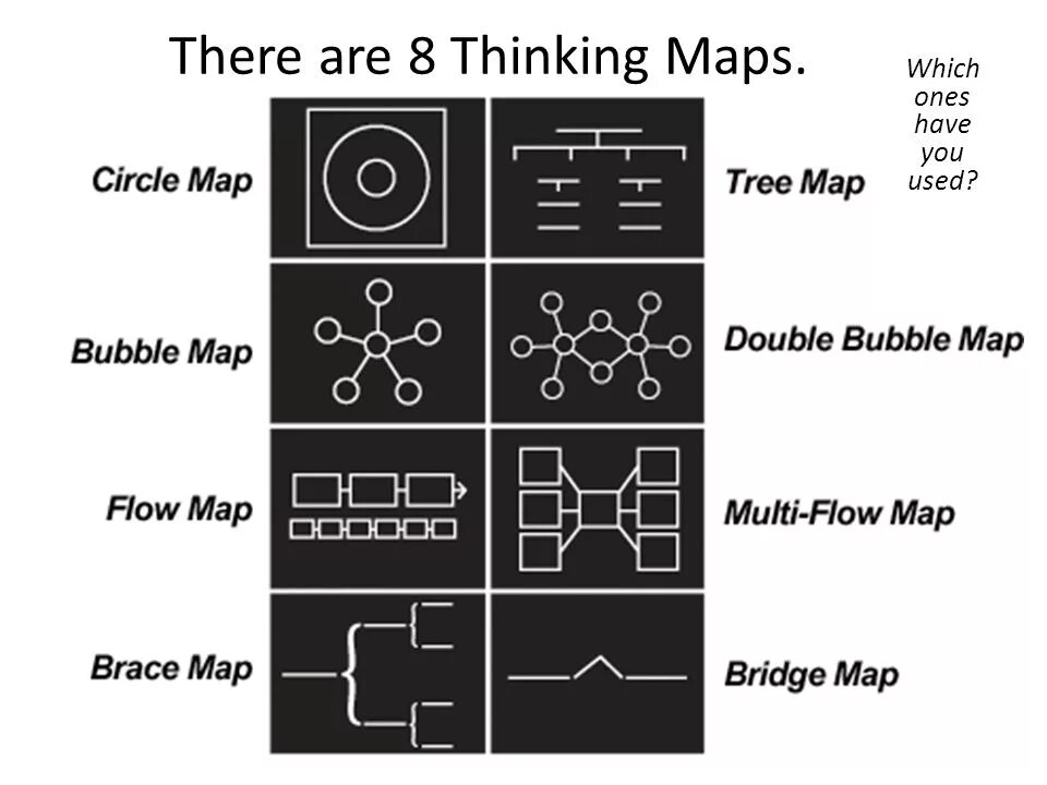Thinking maps. Thinking map. thinkmap словарь. circle map. double map.
