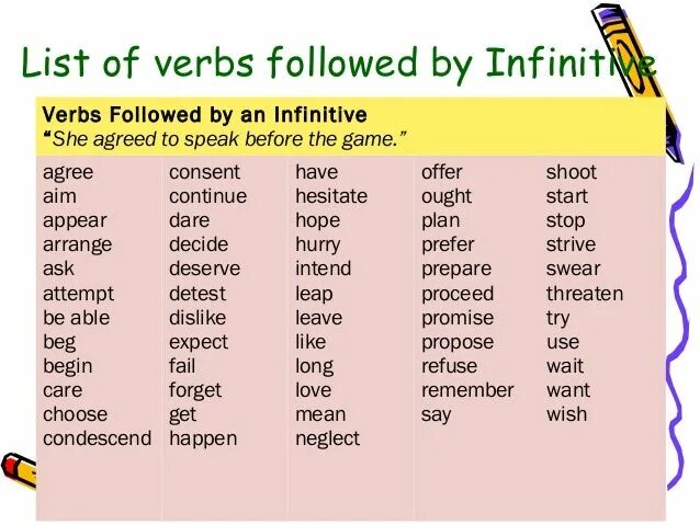 Verb patterns таблица. Verb patterns в английском языке. Verb patterns правила. Verb patterns ing. This verb to infinitive