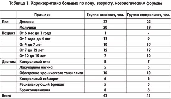 Флемоксин дозировка ребенку 9 лет. Флемоксин 250 для детей дозировка 3 года. флемоксин солютаб 7 лет дозировка.