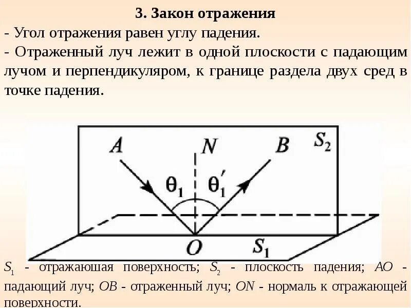 Углом отражения называется угол между отражающей. Угол падения равен углу отражения. угол падения плоскости. оптика угол отражения. угол отражения луча.