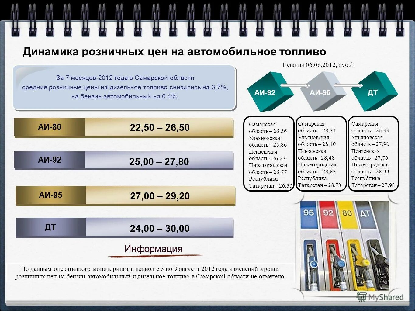 Социально значимые продукты питания список. Индекс розничных цен. Цена на капусту по месяцам. Изменение розничных цен. Еженедельный мониторинг цен.