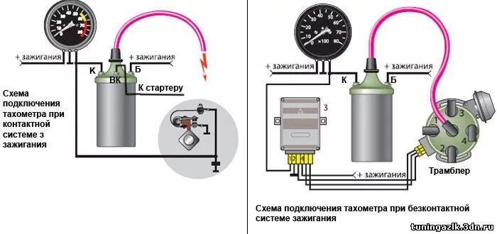 Вопрос по тахометру - KIA Spectra, 1,6 л, 2007 года другое DRIVE2