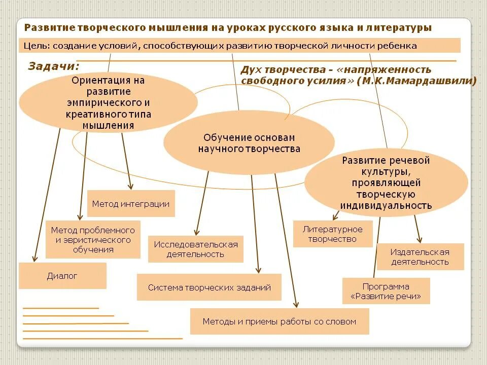 Методика разработки занятия