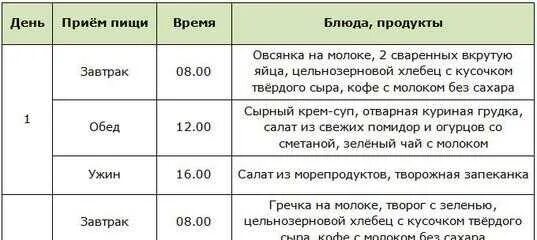 Сколько должно быть интервальное голодание. Интервальное голодание схемы. интервальное голодание 168 схема. интервальное голодание схемы для начинающих. меню при интервальном голодании 168.