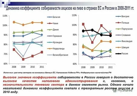 Общая динамика это