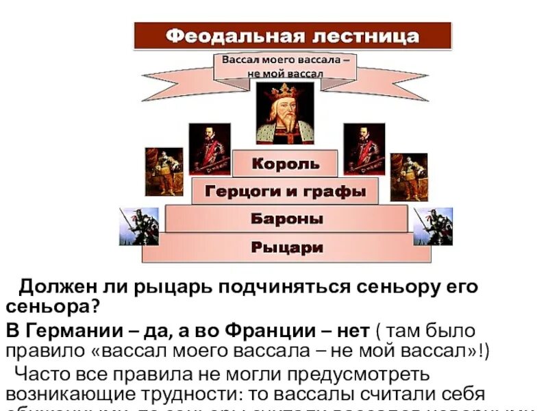 Вассал моего вассала не мой вассал. Восал моего Восал не мой Восал. Феодальная лестница вассал моего вассала не мой вассал. Кто говорил вассал моего вассала не мой вассал. Вассал 6