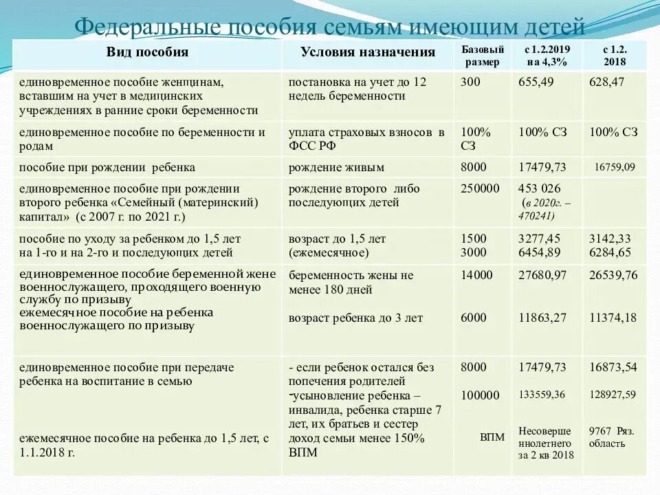 Разовое ежемесячное