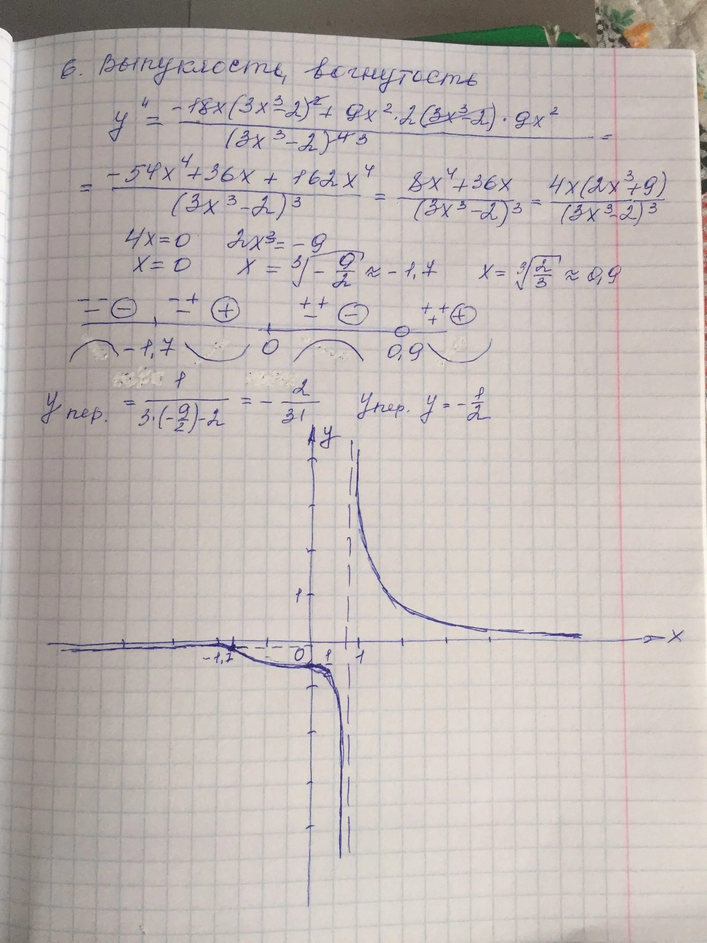 Функция y 2x 3 исследовать функцию. Исследование функции y x 3. X3-2x2+x исследование функции. Исследование функции x/(x+1). Исследование функции (x+2)/(x-3).