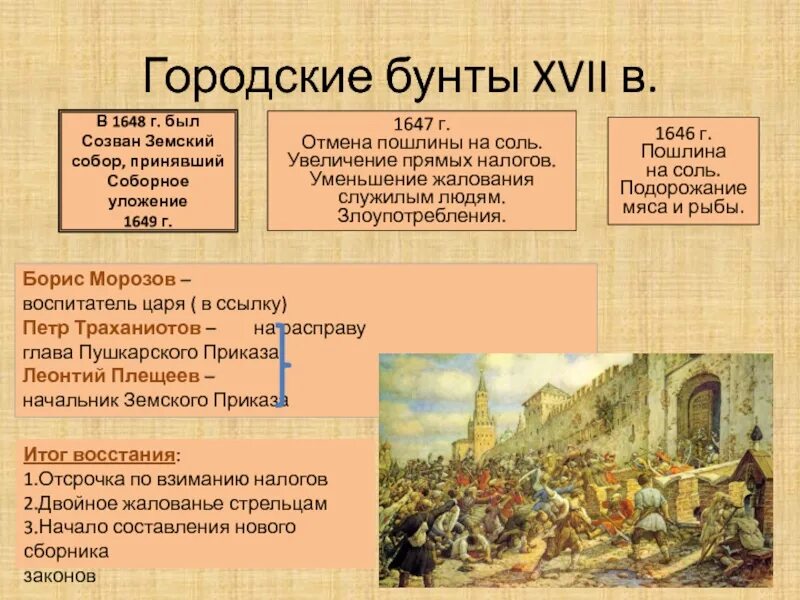 Участники соляного бунта в 17 веке. Соляной бунт 1648 таблица. Соляной бунт в Москве 1648 г.. Руководитель соляного бунта 1648 г. Соляной бунт 17 век Россия.