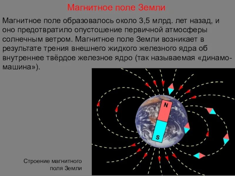Доклад по физике магнитное поле земли. Магнитное поле. Магнитное поле земли. Как возникает магнитное поле земли. Магнитное поле земли астрономия.