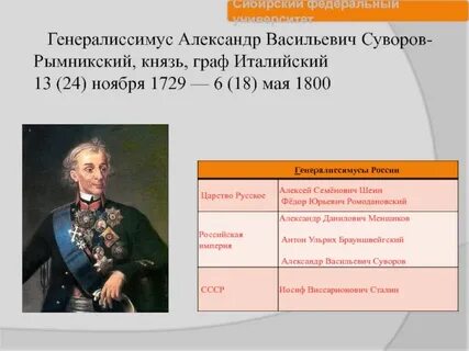 Генералиссимус 8 букв сканворд