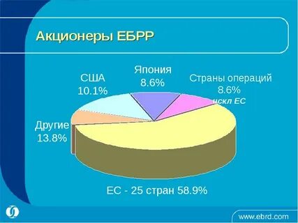Крупнейшие акционеры