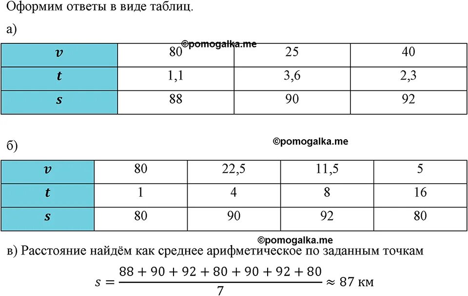 Алгебра 8 класс макарычев номер 993. Номер 191 по алгебре 9 класс Макарычев. 191 Гдз. Алгебра№192 8 класс. Алгебра 8 класс аттестационная работа 2023 Макарычев.