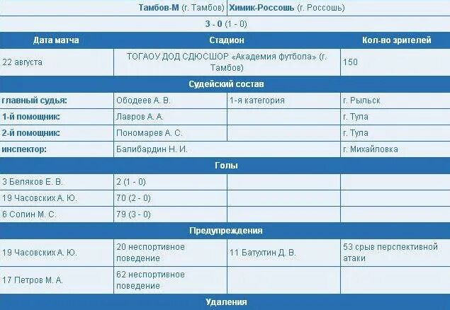 Купить билет на автобус тамбов северный