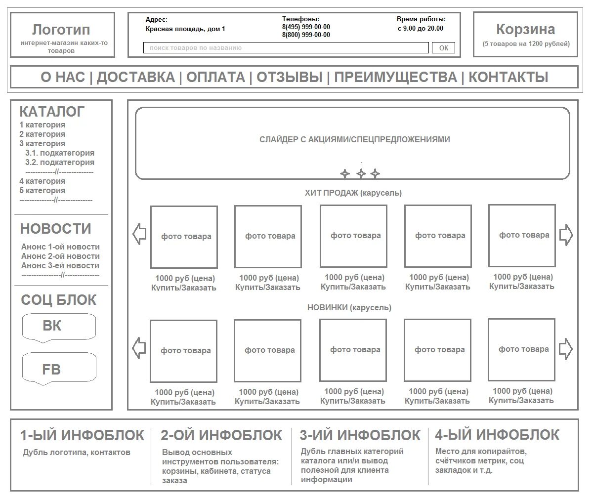 Составляющие страницы сайта. Структура сайта интернет магазина. Структура страницы интернет магазина. Схема главной страницы интернет магазина. Схема главной страницы сайта.